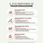 BLOOMI™ | Fascia a Luce Rossa per Rassodare la Pancia e Ritrovare la Fiducia