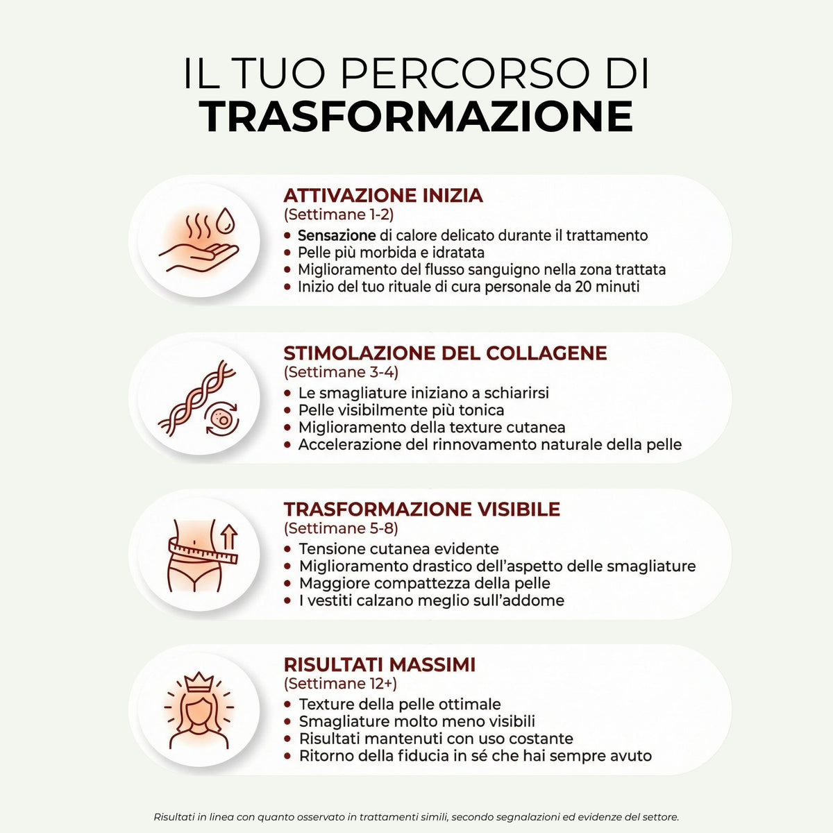 BLOOMI™ | Fascia a Luce Rossa per Rassodare la Pancia e Ritrovare la Fiducia