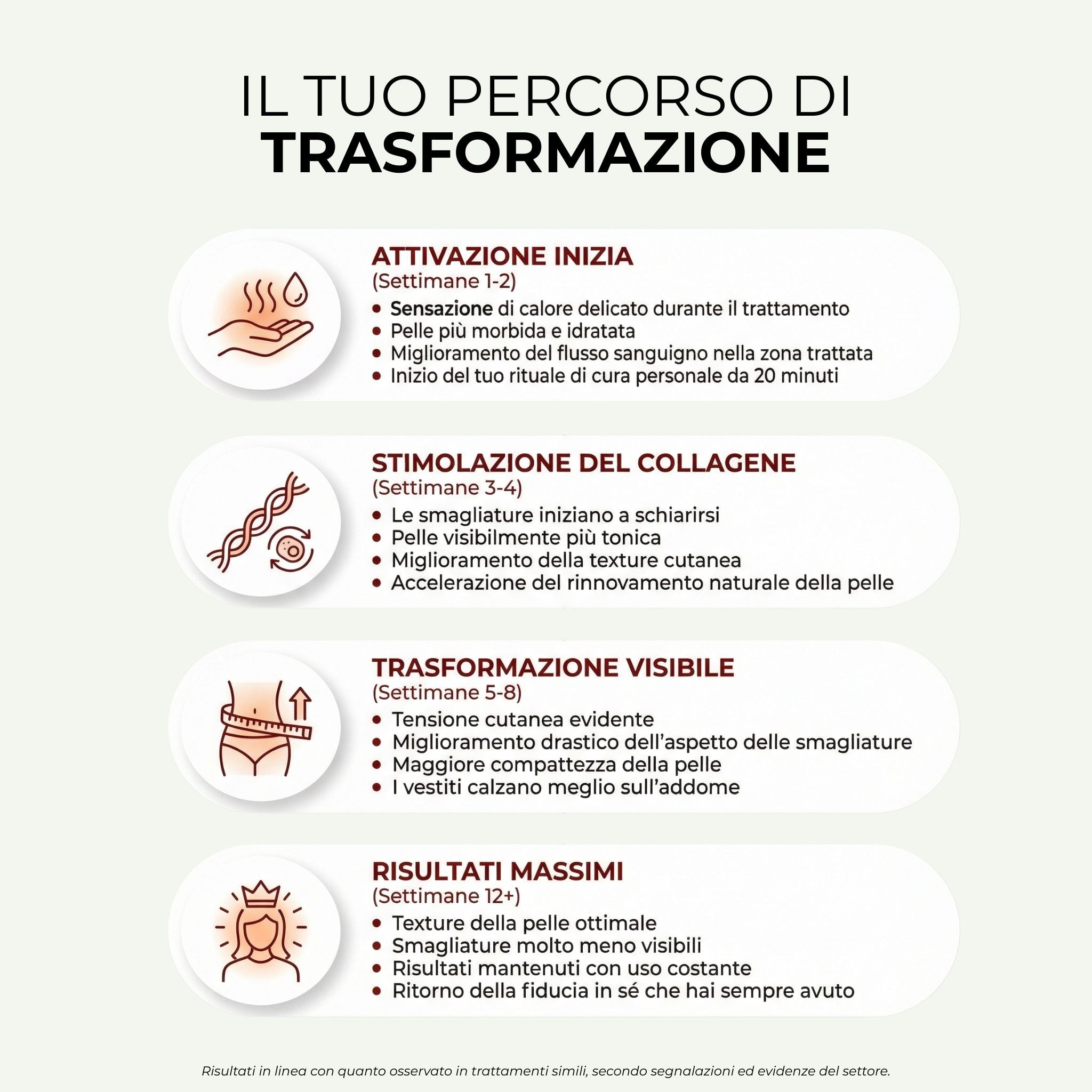 BLOOMI™ | Fascia a Luce Rossa per Rassodare la Pancia e Ritrovare la Fiducia