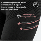 Leggings Bloomi 3D: dì addio al dolore e al gonfiore del lipedema in modo naturale